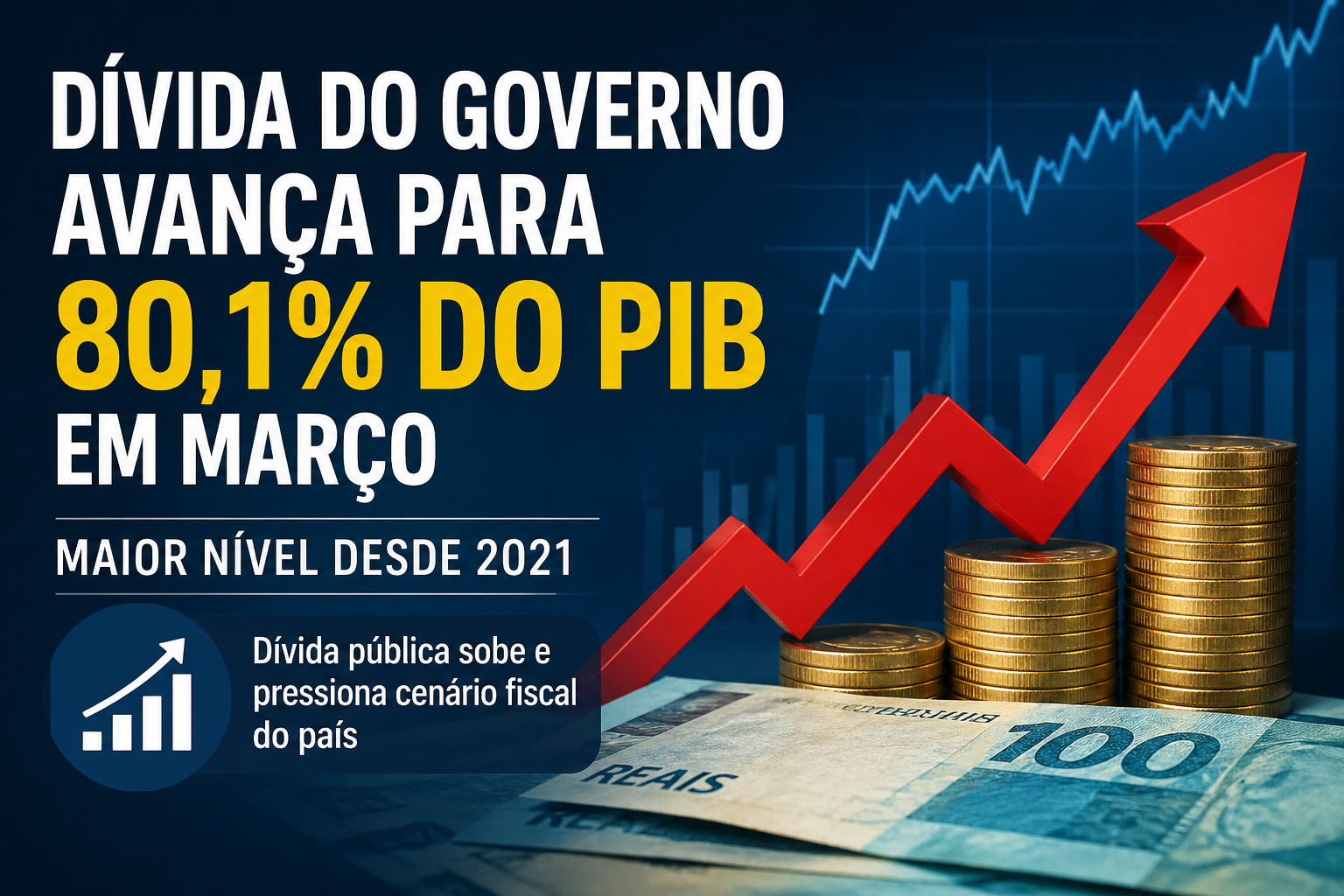 Dívida pública do Brasil sobe para 80,1% do PIB e atinge maior nível desde 2021