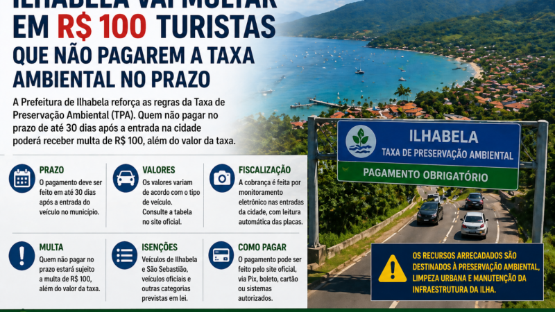 Ilhabela aplicará multa para turistas que não pagarem taxa ambiental no prazo