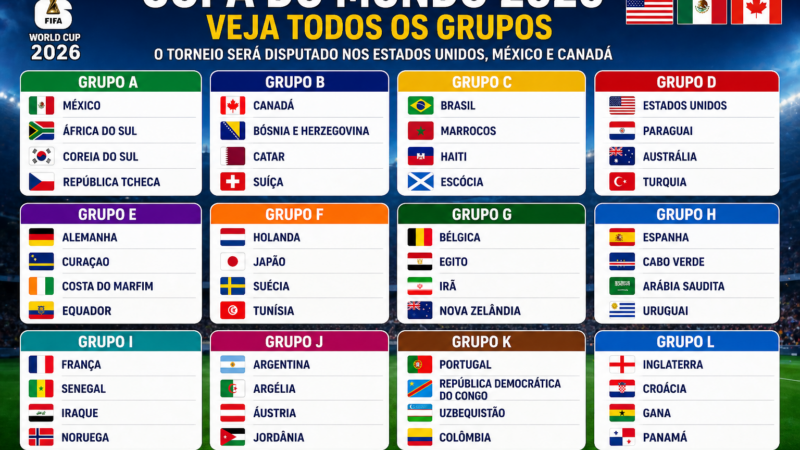 Copa do Mundo 2026: confira todos os grupos do torneio