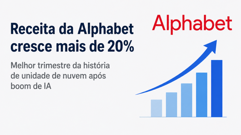 Receita da Alphabet dispara com avanço da inteligência artificial e crescimento da nuvem